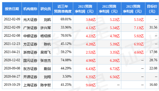 中银证券：给予万业企业增持评级