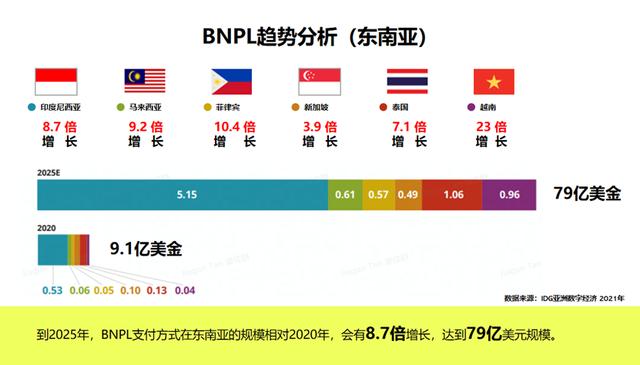 专访AtomeCEO陈宁：BNPL成跨境DTC发展的重要助推器