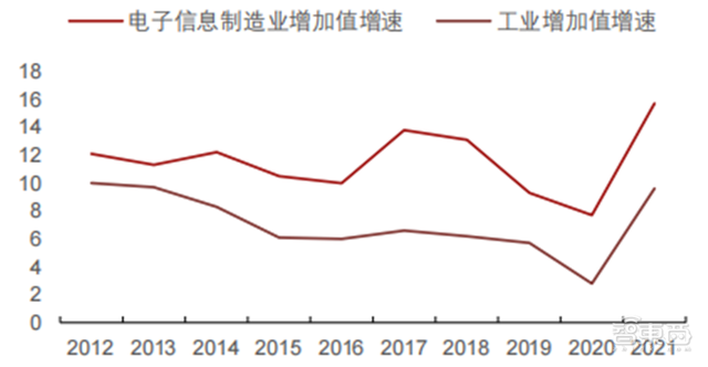 五大维度看半导体行情真相！库存回暖、缺货涨价缓解 | 智东西内参