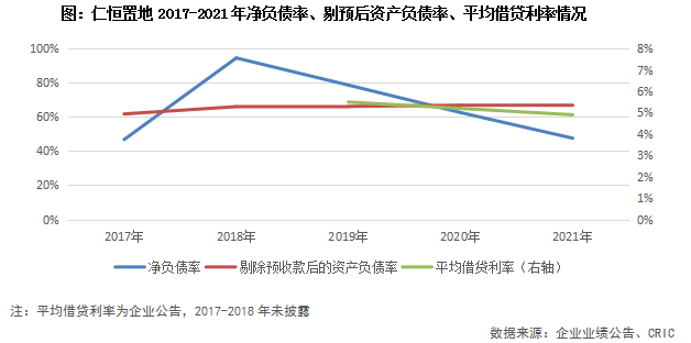 年报点评2 | 仁恒置地：销售规模收缩，毛利率持续下滑