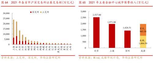 成渝双城经济圈系列之总篇：成渝“双城记”，打造中国经济增长“第四级”