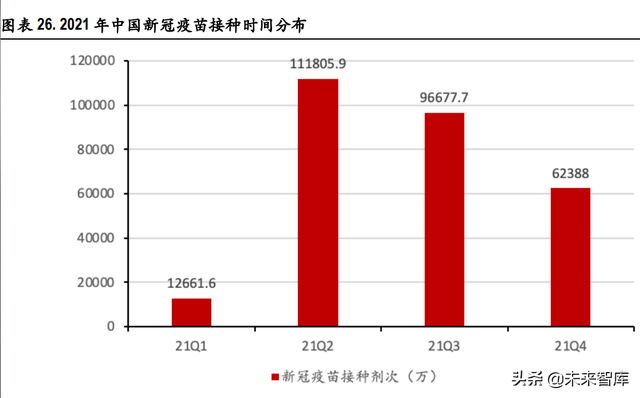 医药行业深度报告：新冠疫情回顾和展望，以及疫苗药物机会