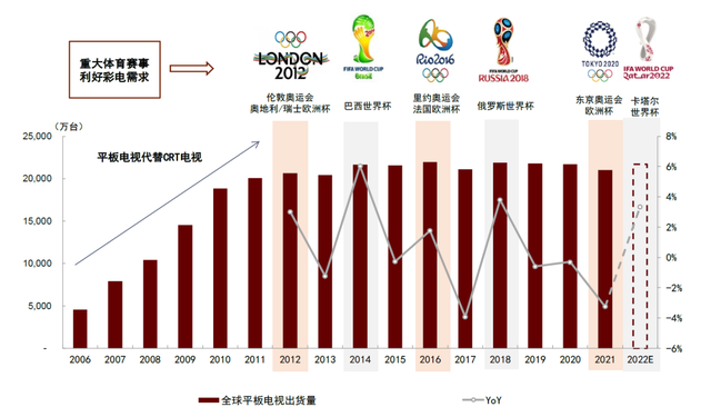 中金 | 新型显示赛道：中国产品创新优势下的机会