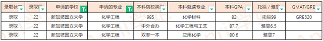 2022Fall新加坡国立大学offer汇总（更新至2022.3.11）