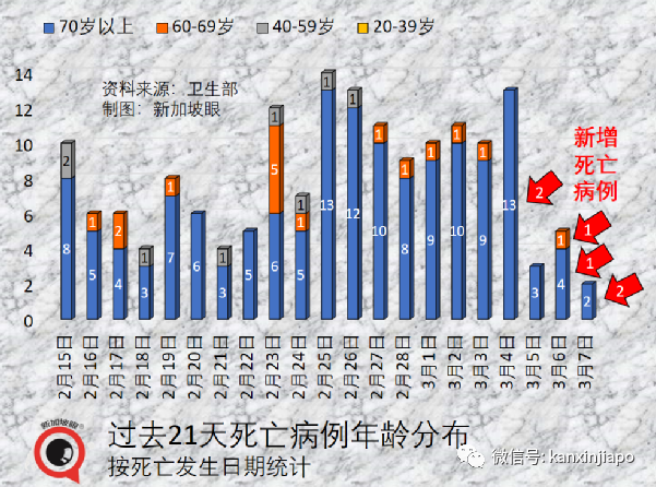 今增22201｜奥密克戎传染性维持至少六天；新加坡航空业今年乘客有望恢复疫情前一半