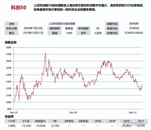 指数基金投资指南—2. 指数