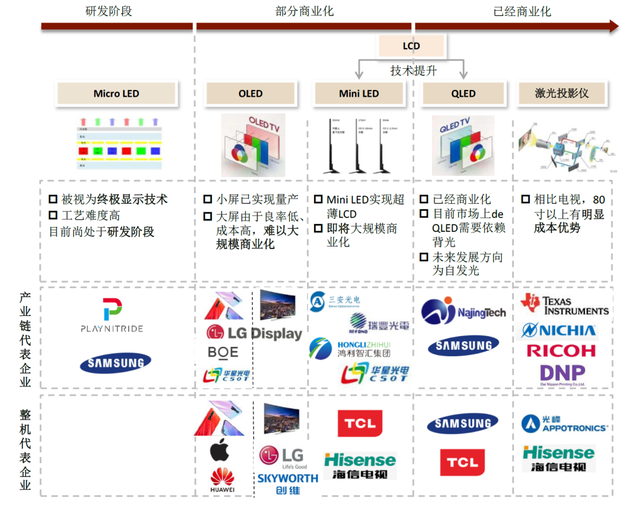 中金 | 新型显示赛道：中国产品创新优势下的机会