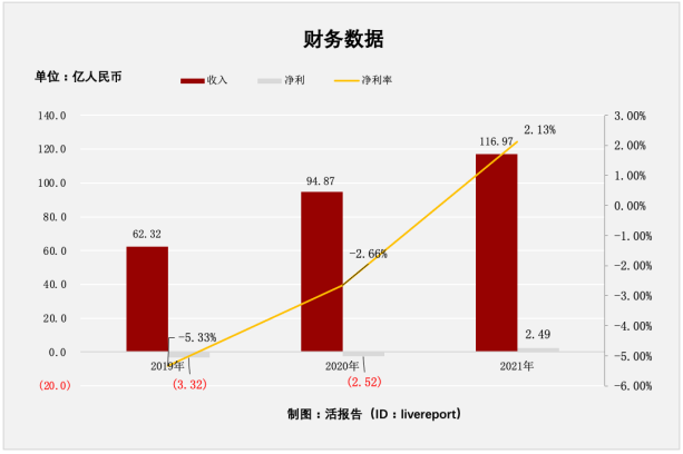 李泽楷旗下泛亚洲人寿保险公司「富卫集团」递表港交所