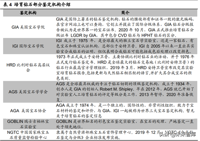 培育钻石行业分析：风起于青萍之末