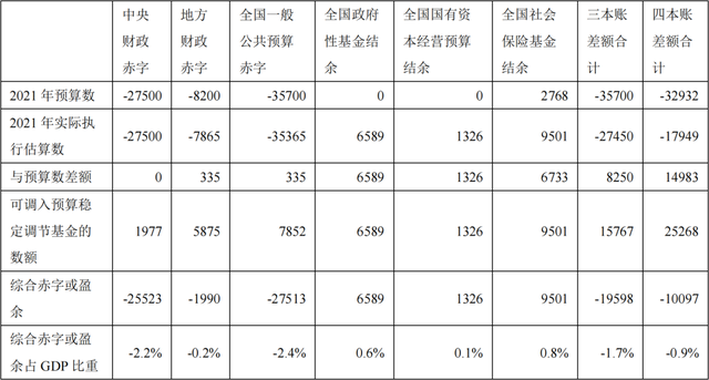 【NIFD季报】2021年中国财政运行分析及2022年展望