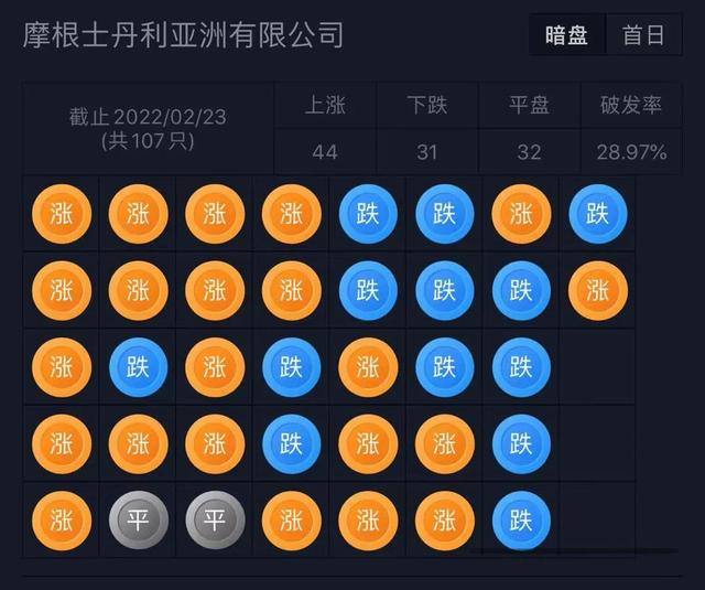 李泽楷旗下泛亚洲人寿保险公司「富卫集团」递表港交所