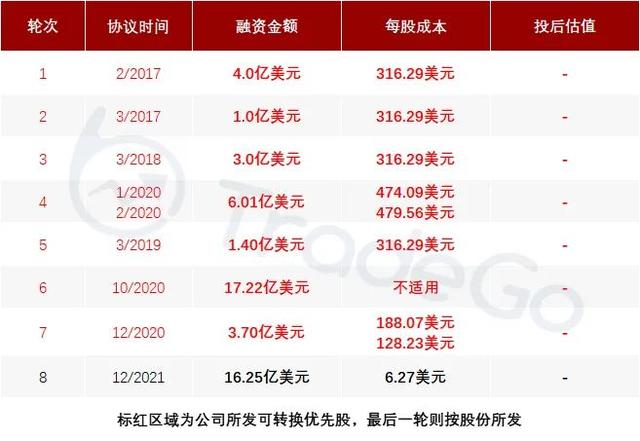 李泽楷旗下泛亚洲人寿保险公司「富卫集团」递表港交所