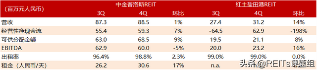 中国REITs行业：优惠政策或将推动REITs发展