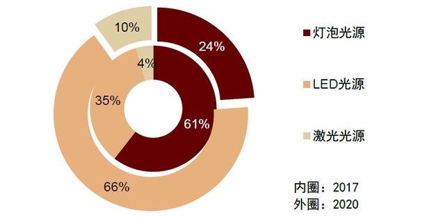 中金 | 新型显示赛道：中国产品创新优势下的机会