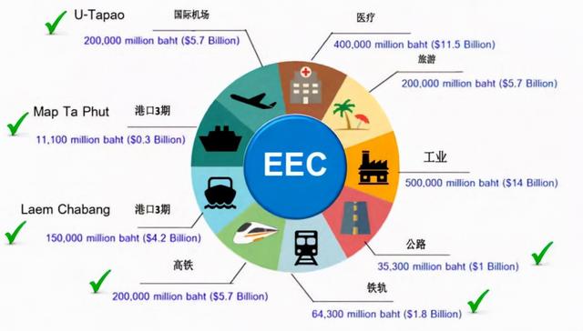 前几天，我赔了一套曼谷市中心公寓