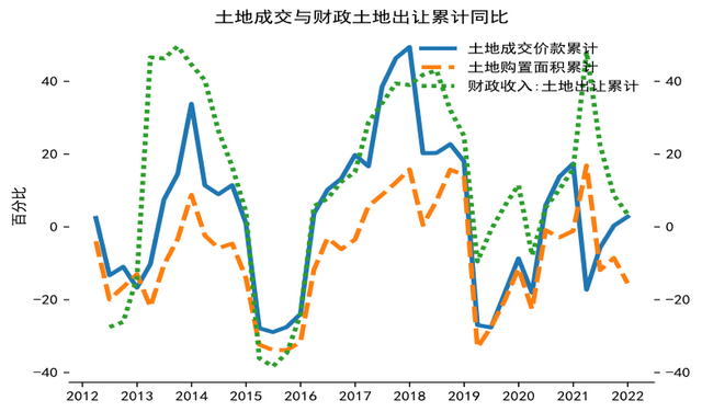 【NIFD季报】2021年中国财政运行分析及2022年展望