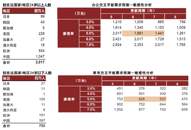 中金 | 新型显示赛道：中国产品创新优势下的机会