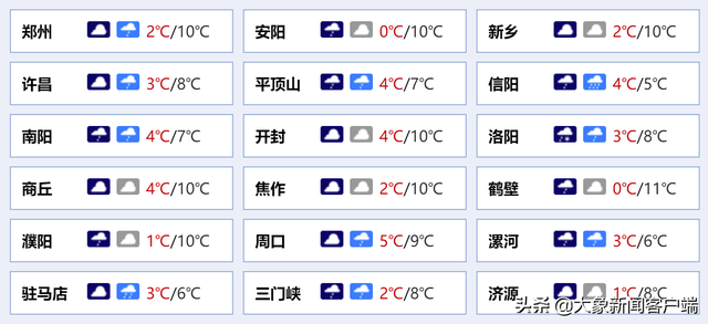 河南你早丨郑州发布46号通告