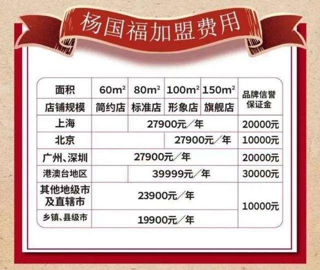 上市前套现1个亿、靠加盟商赚钱的杨国福能给资本足够的回报吗？