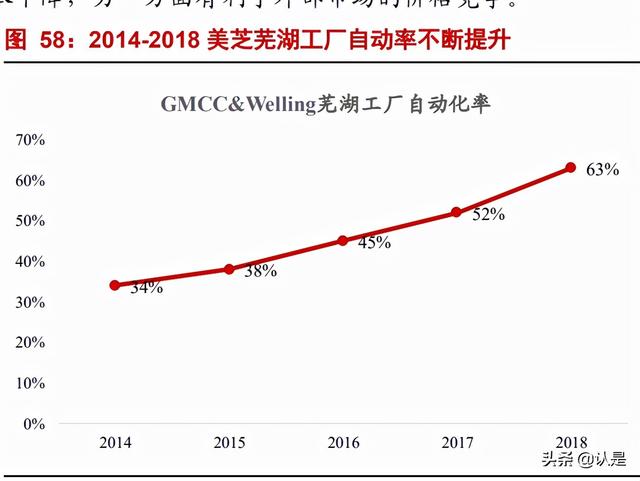 美的集团深度报告：全球领先的家电龙头，B端打开新成长空间