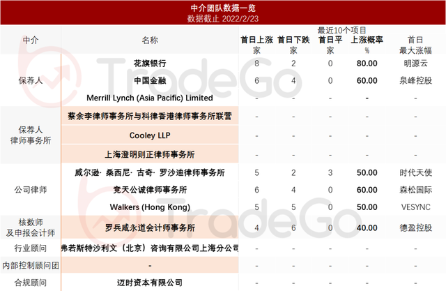 鼎晖投资联合创始人发起的特殊目的收购公司Pisces递表港交所