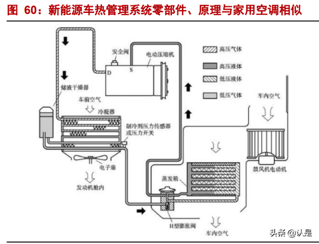 美的集团深度报告：全球领先的家电龙头，B端打开新成长空间