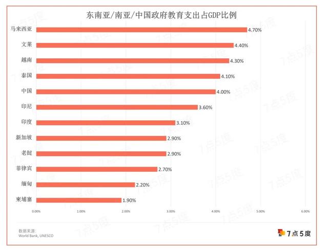 一文读懂东南亚教育科技市场