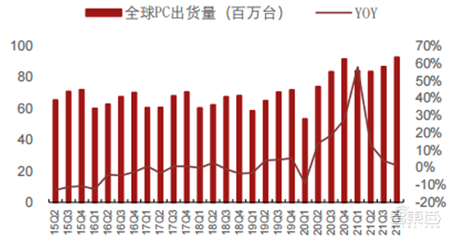 五大维度看半导体行情真相！库存回暖、缺货涨价缓解 | 智东西内参