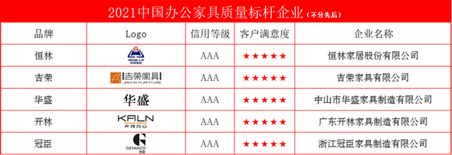 2021中国家具质量标杆企业