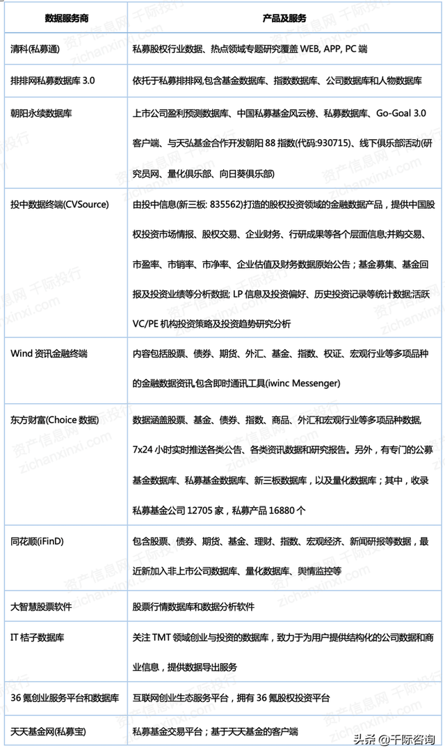 2022年私募基金行业研究报告