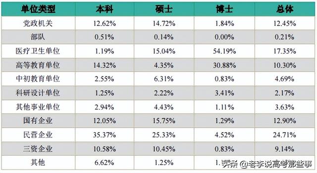 中山大学2021届毕业生就业质量报告