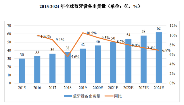2022Aiot（人工智能物联网）产业各“管”的介绍