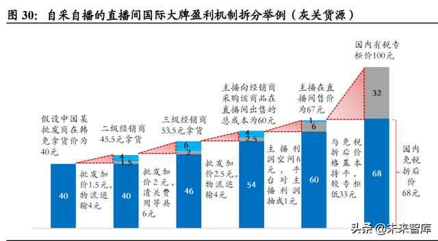 免税品行业专题报告：价格战是否为持久战？