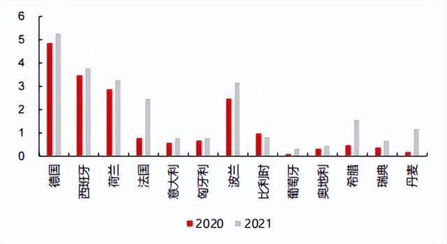 国产光伏“出海”将遇风浪