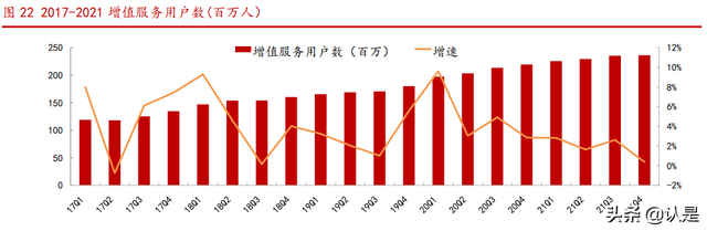 腾讯控股研究报告：社交+内容生态壁垒已成，技术服务驱动新增长