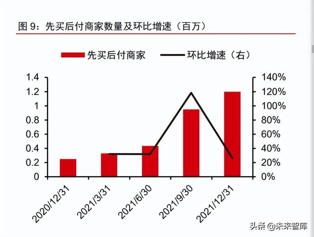 金融科技之支付行业专题报告：PayPal，欧美支付创新引领者