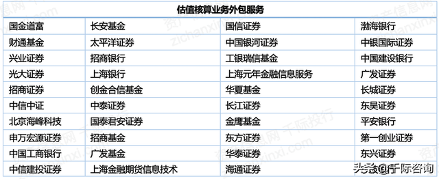 2022年私募基金行业研究报告