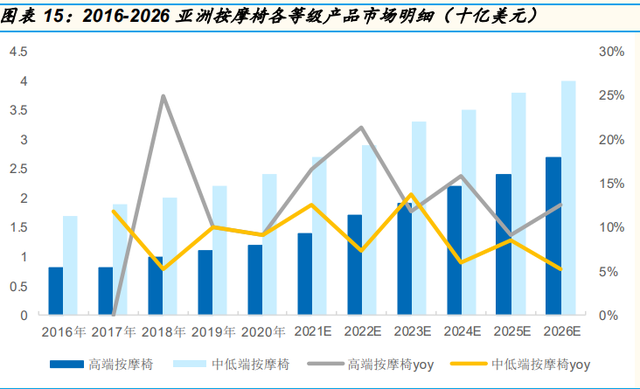 按摩电器行业专题报告：从OSIM招股书说起