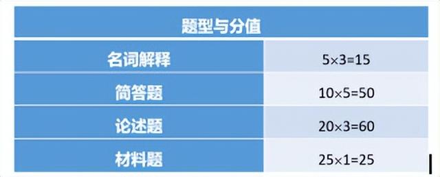 院校考情 | 西安外国语大学学科教学（英语）333/452考研信息