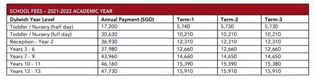 带你了解新加坡德威国际学校，附（申请条件，申请资料，以及学费