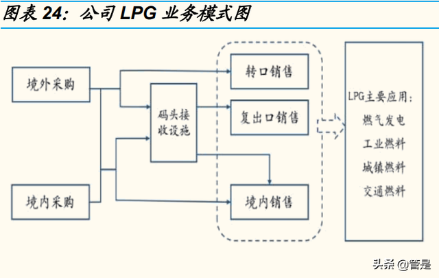 九丰能源研究报告：盈利周期底部已探明，有望成为广东制氢龙头