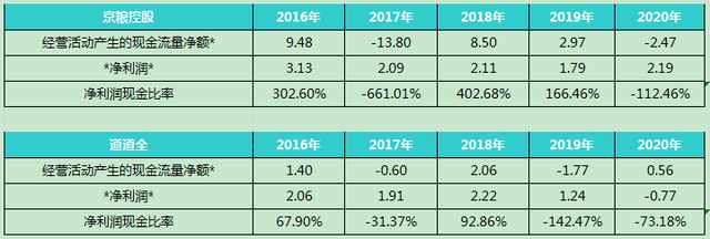 金龙鱼怎么样，一季报值得期待吗？