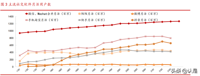 腾讯控股研究报告：社交+内容生态壁垒已成，技术服务驱动新增长