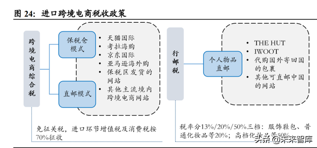 免税品行业专题报告：价格战是否为持久战？