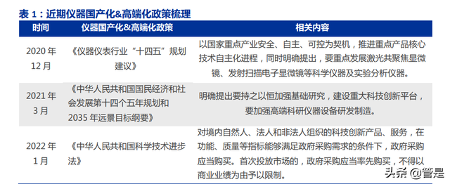 永新光学研究报告：车载光学加速放量，五年五倍冲刺