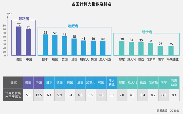 智算为先，向绿而行，数据中心发展蕴含新机遇