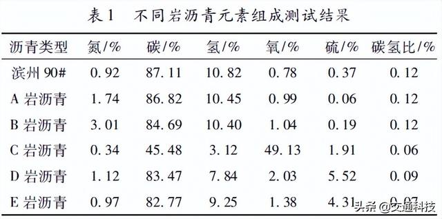 岩沥青化学组成及微观结构特征研究