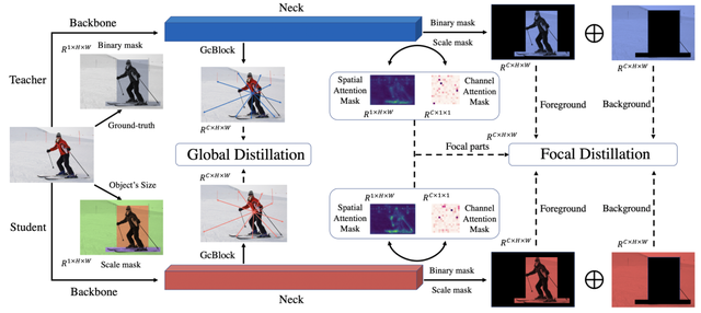 「合辑」CVPR 2022 字节跳动论文精选丨附论文&开源链接