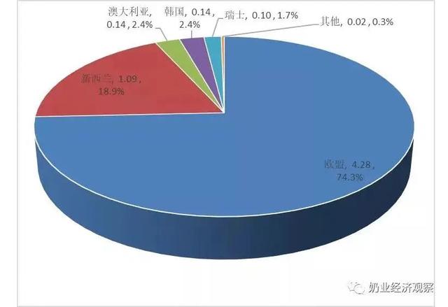 一季度：婴配粉进口量价齐跌