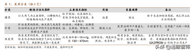 炭黑龙头加码特种炭黑，黑猫股份：立足景德镇，布局全国商业版图